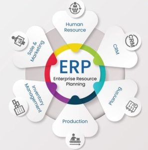 Lagetronix ERP solution