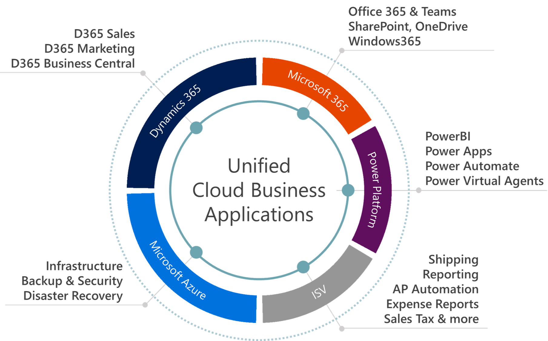 Lagetronix microsoft business solution