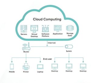 lagetronic cloud computing