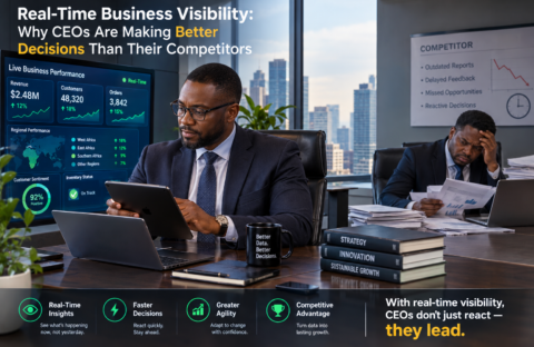 real-time business visibility